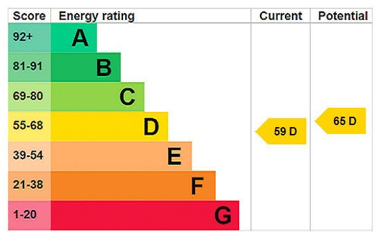 EPC rating